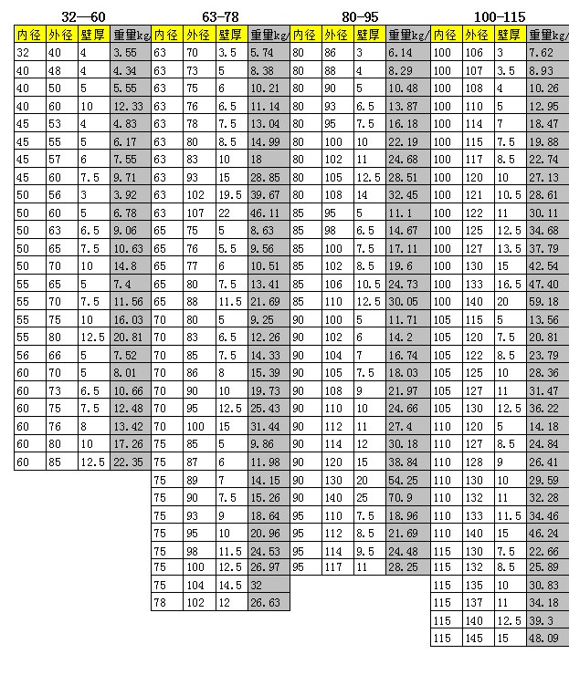 標準缸筒的尺寸及重量1