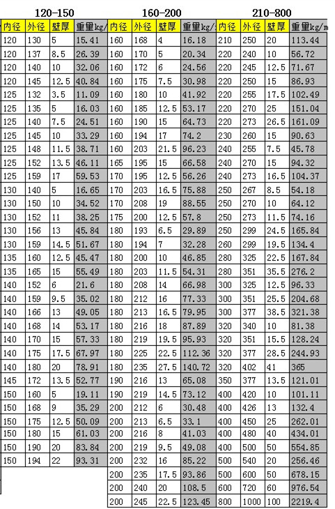 標準缸筒的尺寸及重量2